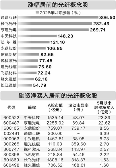 三波段多芯光缆实现商用 算力浪潮驱动产业“量价共振”(附概念股)