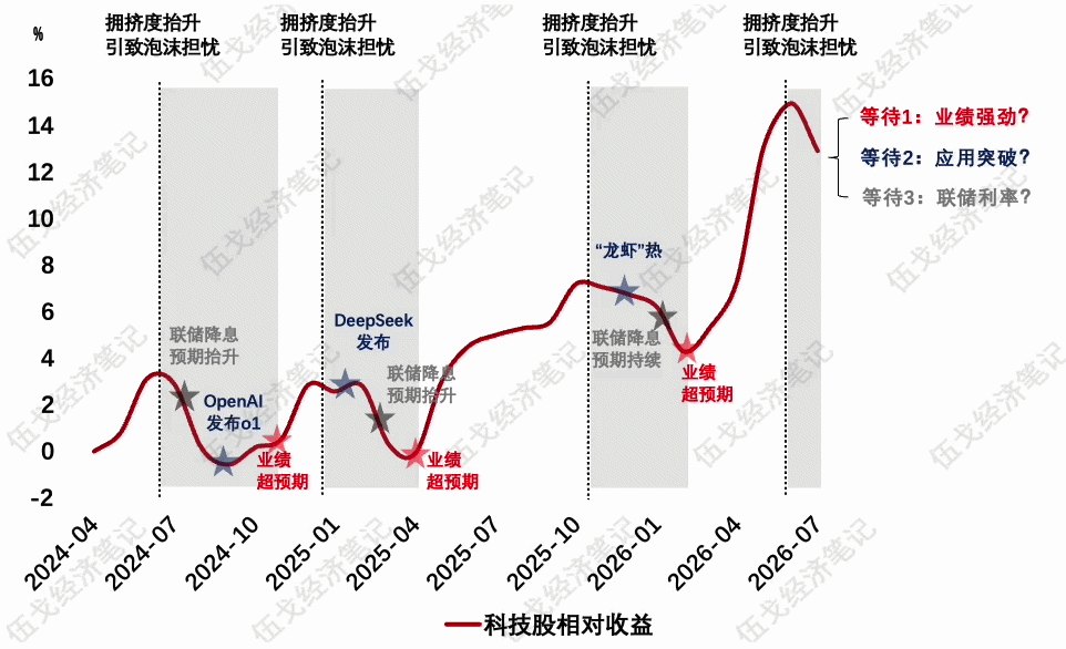伍戈:不只是AI