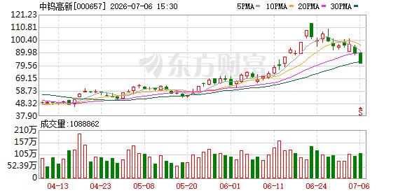 1800亿大牛股中钨高新跌停 机构多空混战